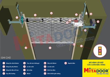 Mô hình lắp đặt Cửa cuốn lưới Mitadoor Mắc võng Inox 304